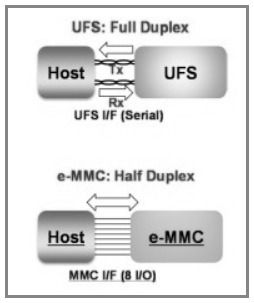 UFS-Storage.jpg