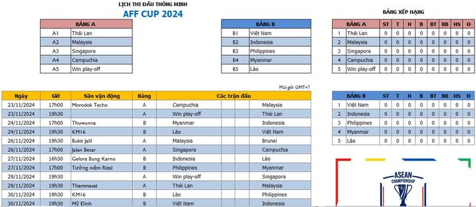 Lịch thi đấu thông minh AFF Cup 2024