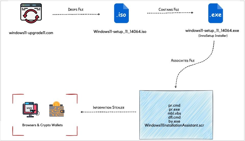 -gia-mao-trang-tai-windows-11-de-phat-tan-ma-doc-2.jpg