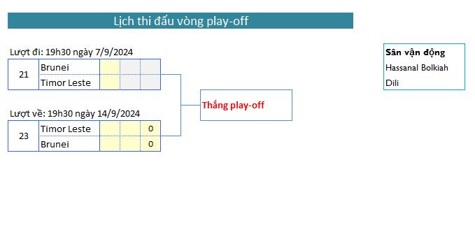 lich thi dau play-off.jpg